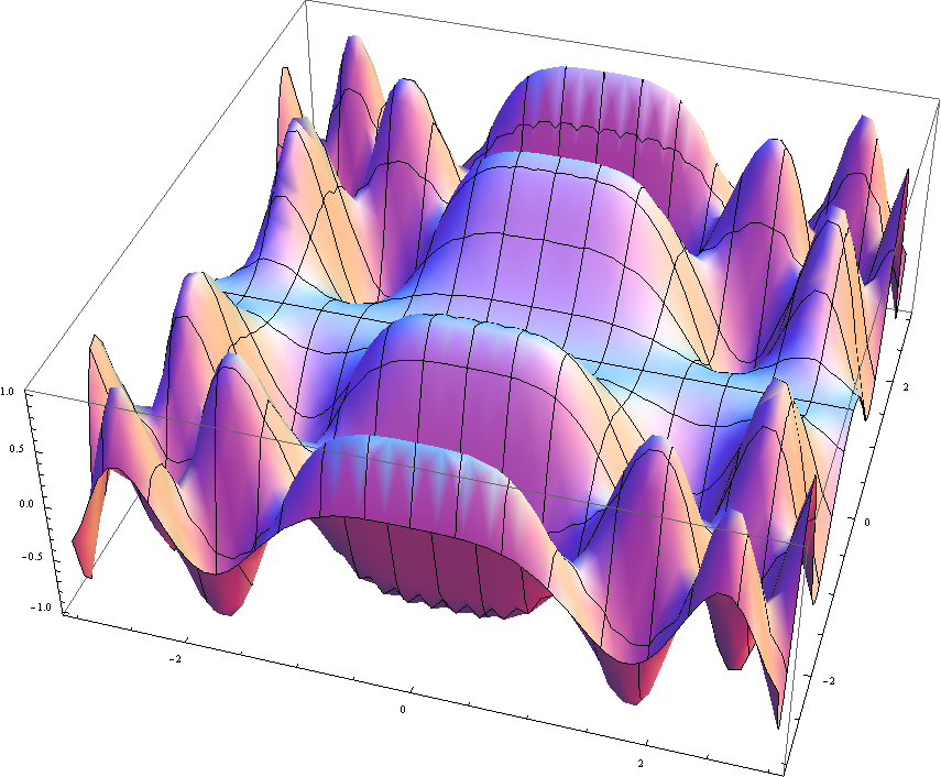 Three-dimensional_graph
