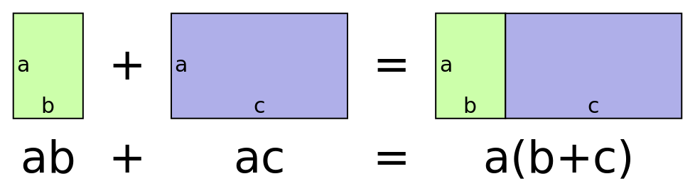 Illustration_of_distributive_property_with_rectangles.svg