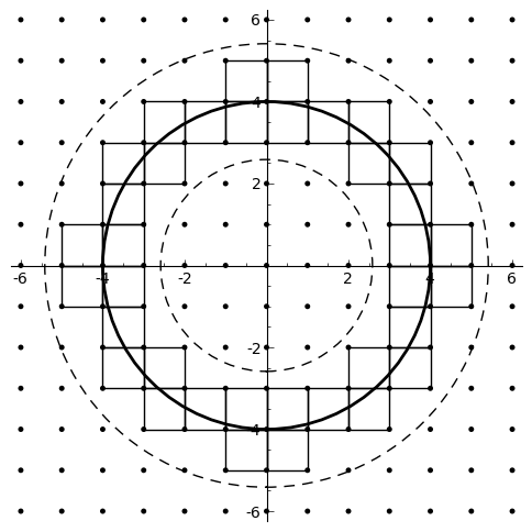 gauss_circle