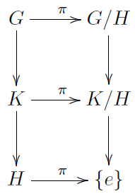 \xymatrix{G\ar[r]^{\pi}\ar[d] & G/H\ar[d]\\ K\ar[r]^{\pi}\ar[d] & K/H\ar[d]\\ H\ar[r]^{\pi} & \left\{ e\right\} }