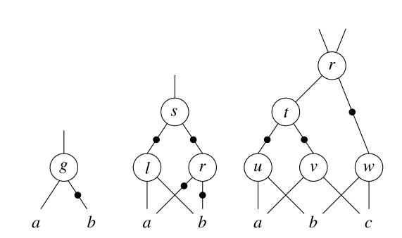 CircuitsAndPolynomialRings