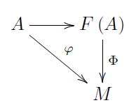 \xymatrix{A\ar[r]\ar[dr]^{\varphi} & F\left(A\right)\ar[d]^{\Phi}\\  & M }